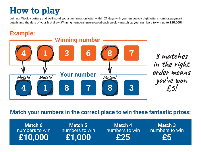 How To Play - Lottery